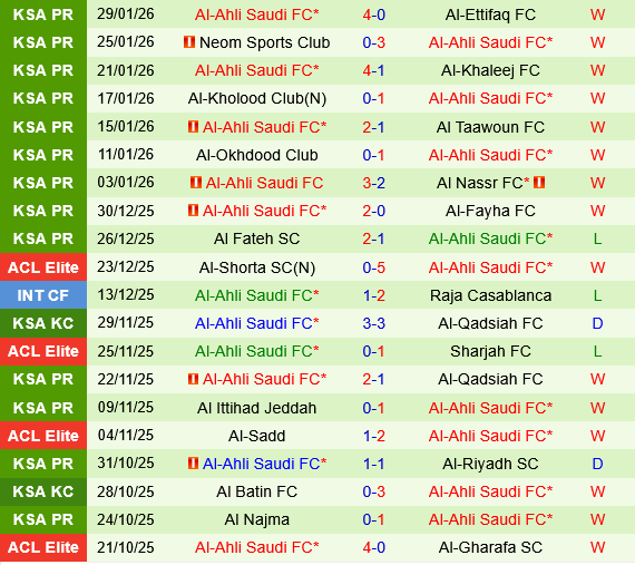 Al Hilal vs Al Ahli Al Hilal vs Al Ahli