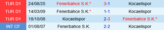 Kocaelispor vs Fenerbahce Kocaelispor vs Fenerbahce