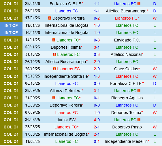Llaneros vs Aguilas Doradas Llaneros vs Aguilas Doradas