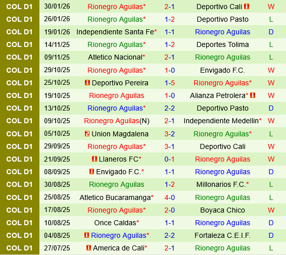 Llaneros vs Aguilas Doradas Llaneros vs Aguilas Doradas