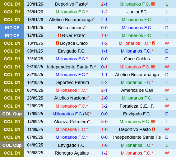 Millonarios vs Independiente Medellin Millonarios vs Independiente Medellin