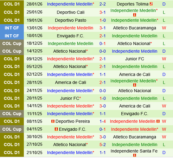 Millonarios vs Independiente Medellin Millonarios vs Independiente Medellin