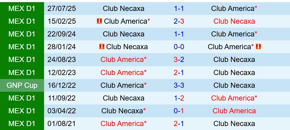 Nhận định Club America vs Necaxa 5h00 ngày 12 (VĐQG Mexico) 1
