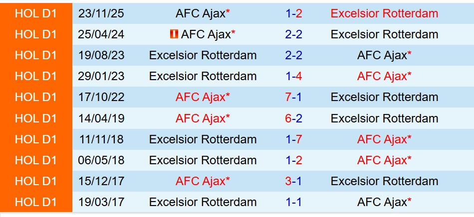 Nhận định Excelsior vs Ajax 18h15 ngày 12 (VĐQG Hà Lan) 1