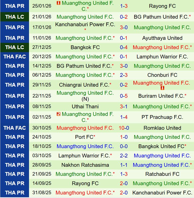 Nhận định Ratchaburi vs Muang Thong 18h30 ngày 12 (VĐQG Thái Lan 202526) 3