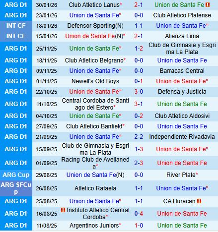 Nhận định Union vs Gimnasia Mendoza 8h00 ngày 32 (VĐQG Argentina 2026) 2