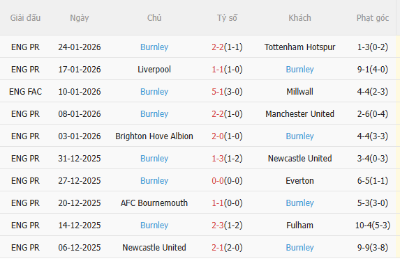 Nhận định Sunderland vs Burnley (3h00 ngày 32) Không dễ cho Mèo đen 4 Nhận định Sunderland vs Burnley (3h00 ngày 32) Không dễ cho Mèo đen 4