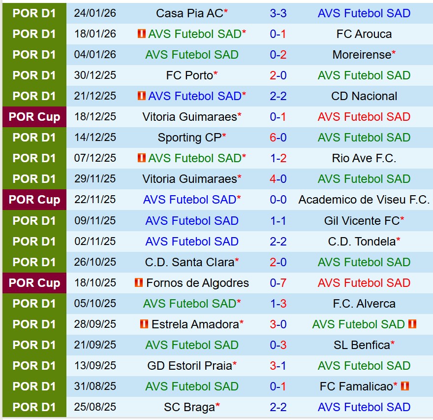 Nhận định AVS vs Braga 1h45 ngày 32 (VĐQG Bồ Đào Nha) 2