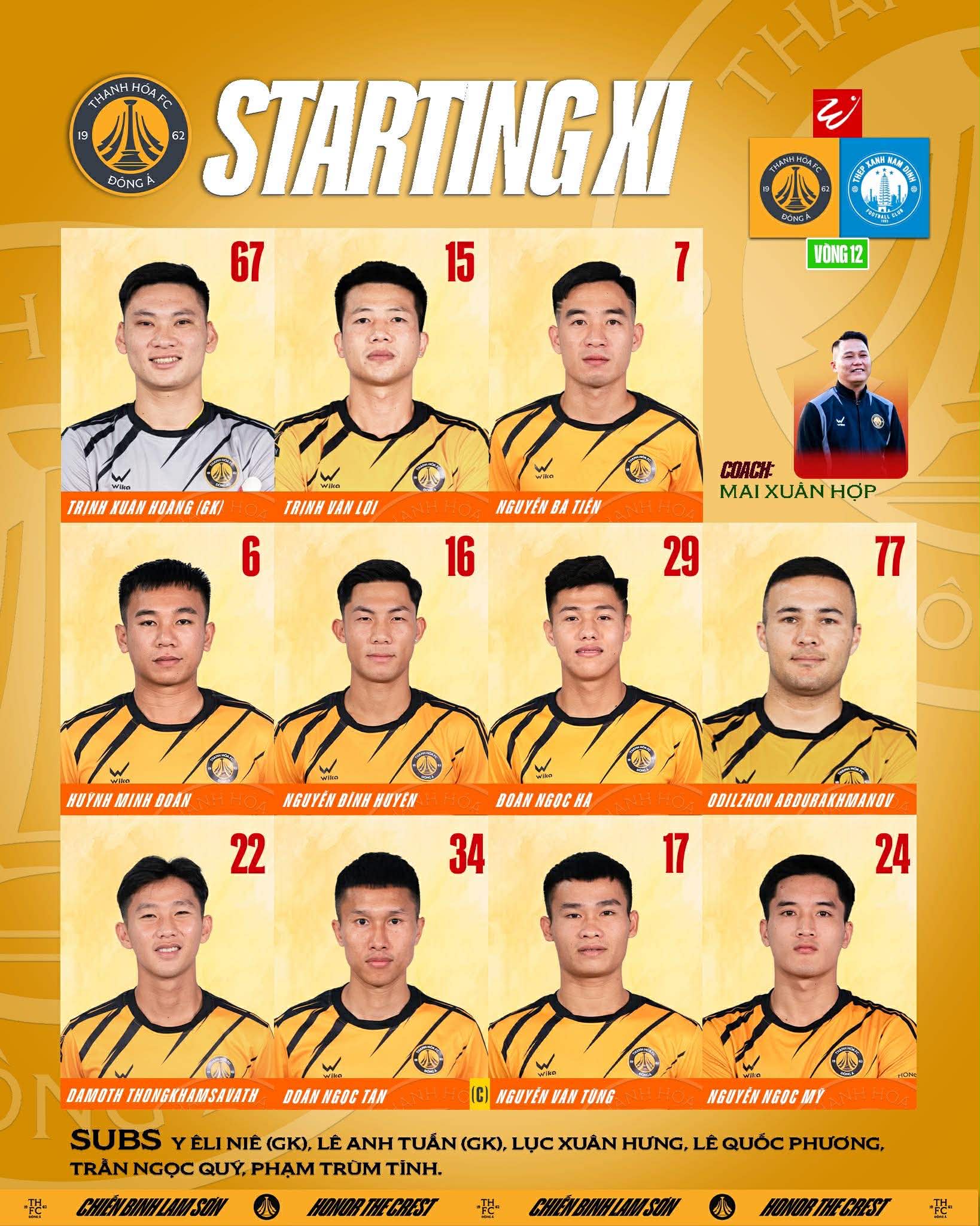 CLB Thanh Hóa tan hoang đội hình 1