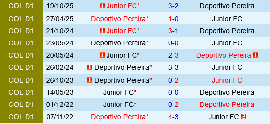 Deportivo Pereira vs Junior Barranquilla Deportivo Pereira vs Junior Barranquilla