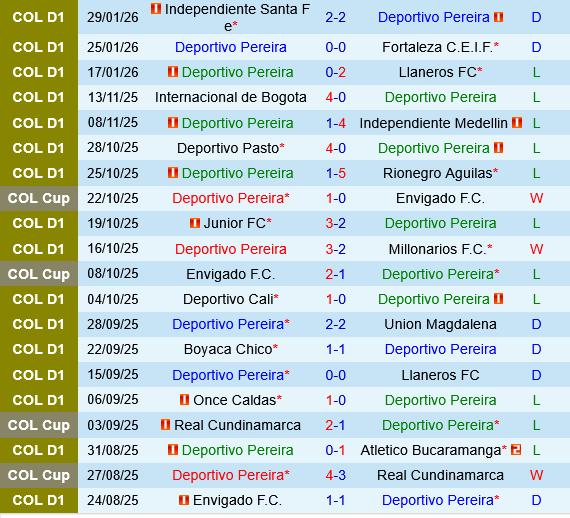 Deportivo Pereira vs Junior Barranquilla Deportivo Pereira vs Junior Barranquilla