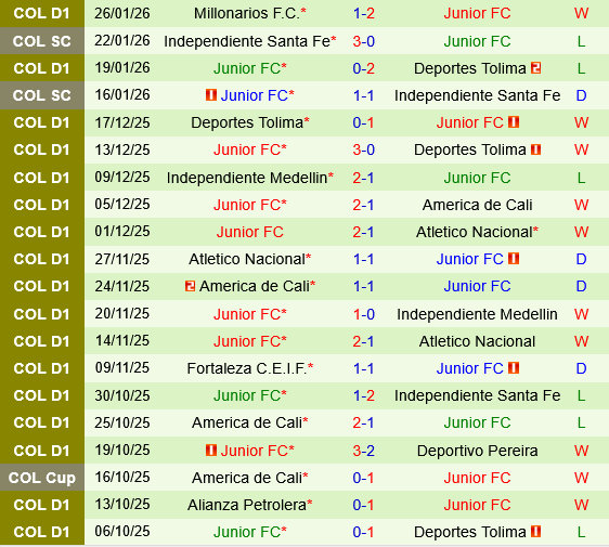Deportivo Pereira vs Junior Barranquilla Deportivo Pereira vs Junior Barranquilla