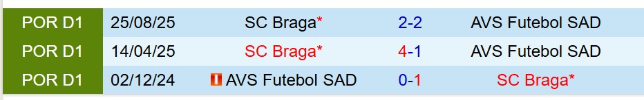 Nhận định AVS vs Braga 1h45 ngày 32 (VĐQG Bồ Đào Nha) 1