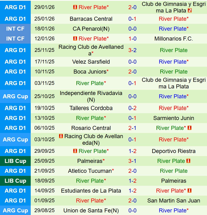 Nhận định Rosario Central vs River Plate 7h30 ngày 22 (VĐQG Argentina) 3