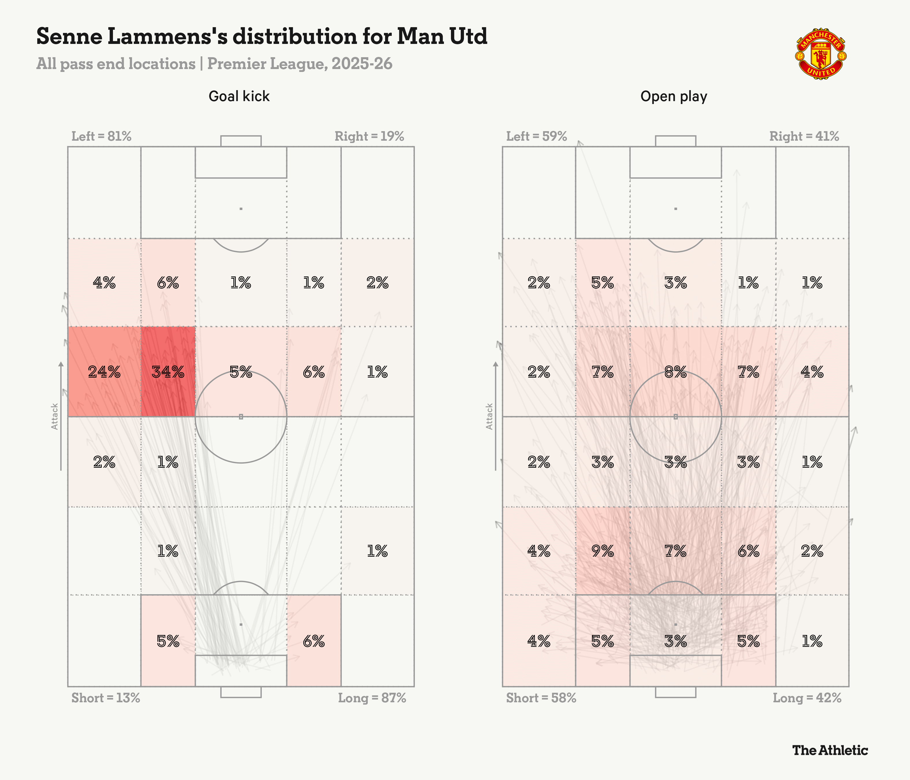 Senne Lammens Kẻ khiến khán giả nhầm tưởng với Peter Smeichel 9 Senne Lammens Kẻ khiến khán giả nhầm tưởng với Peter Smeichel 9