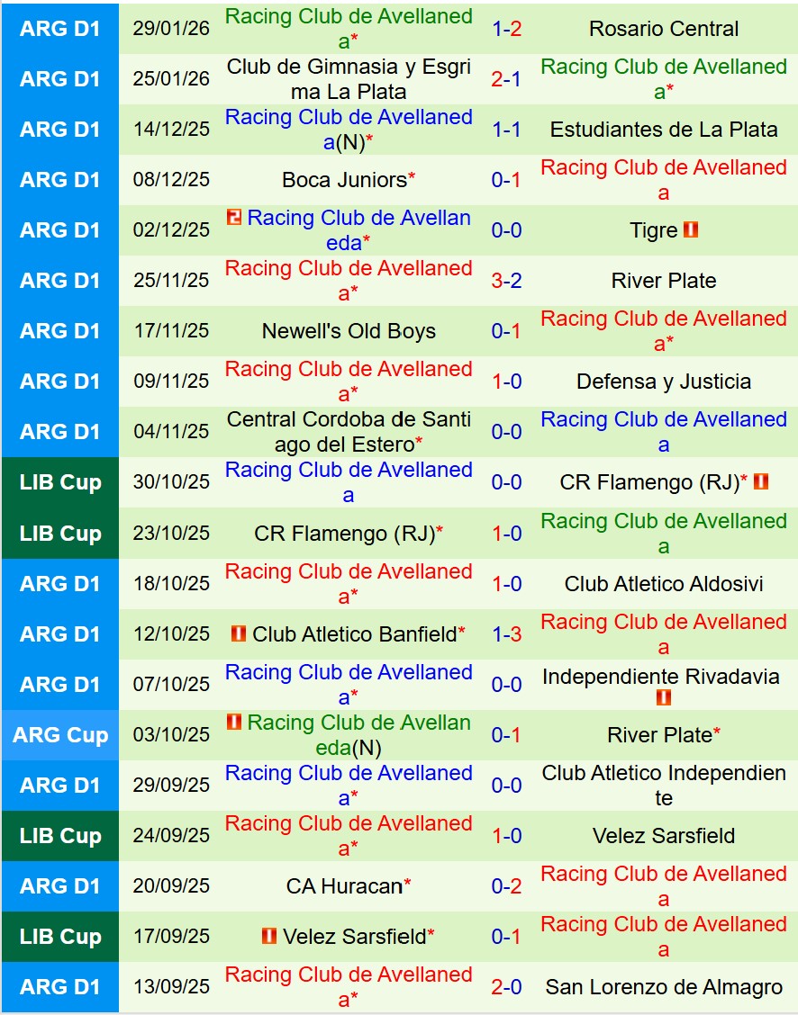 Nhận định Tigre vs Racing Club 5h45 ngày 32 (VĐQG Argentina) 3