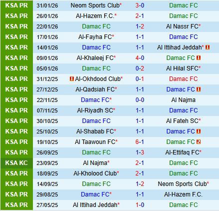 Nhận định Damac vs Al Kholood 22h40 ngày 32 (VĐQG Saudi Arabia 202526) 2