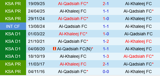 Al Khaleej vs Al Qadsiah Al Khaleej vs Al Qadsiah
