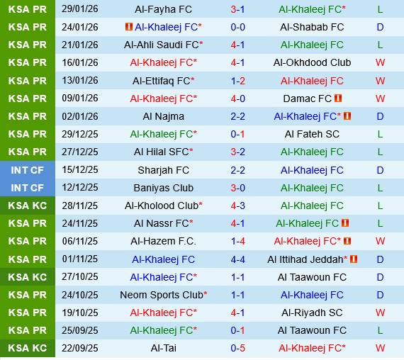 Al Khaleej vs Al Qadsiah Al Khaleej vs Al Qadsiah