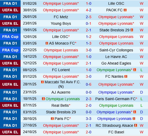 Lyon vs Laval Lyon vs Laval