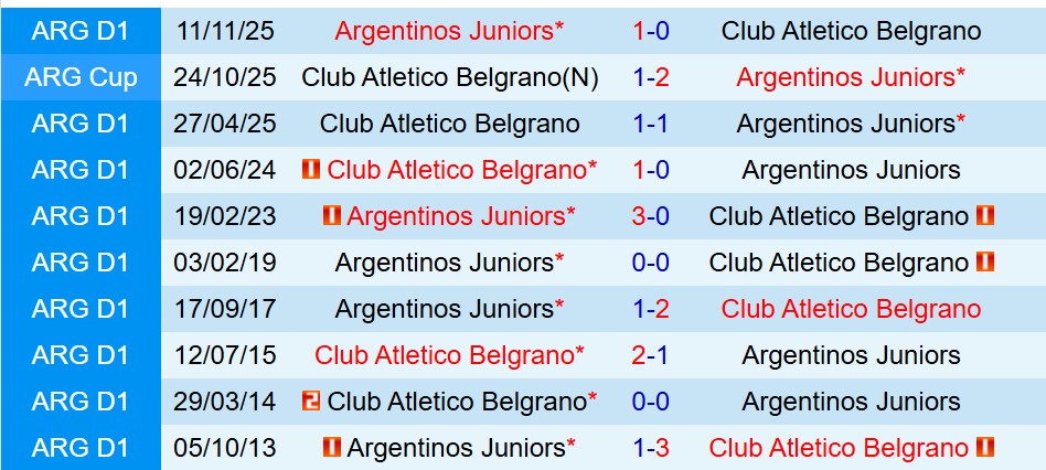 Nhận định Argentinos Juniors vs Belgrano 8h00 ngày 32 (VĐQG Argentina) 1 Nhận định Argentinos Juniors vs Belgrano 8h00 ngày 32 (VĐQG Argentina) 1