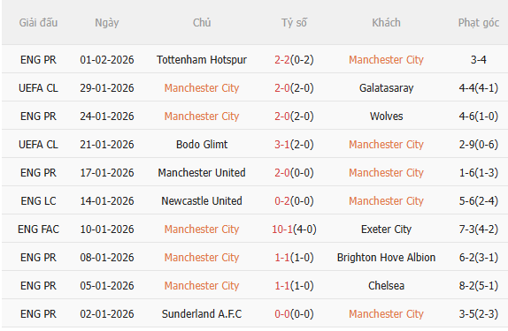 Nhận định Man City vs Newcastle (3h00 ngày 52) Nỗ lực của Chích chòe 3 Nhận định Man City vs Newcastle (3h00 ngày 52) Nỗ lực của Chích chòe 3