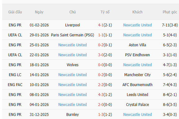 Nhận định Man City vs Newcastle (3h00 ngày 52) Nỗ lực của Chích chòe 4 Nhận định Man City vs Newcastle (3h00 ngày 52) Nỗ lực của Chích chòe 4