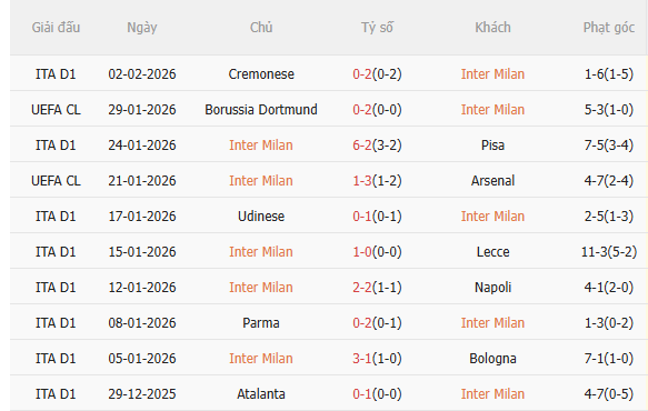 Nhận định Inter Milan vs Torino (3h00 ngày 52) Vé đi tiếp cho chủ nhà 3