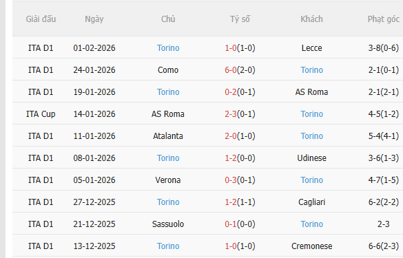 Nhận định Inter Milan vs Torino (3h00 ngày 52) Vé đi tiếp cho chủ nhà 4