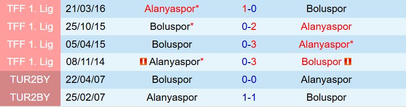 Nhận định Boluspor vs Alanyaspor 17h00 ngày 42 (Cúp QG Thổ Nhĩ Kỳ 202526) 1