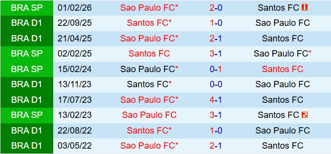 Nhận định Santos vs Sao Paulo 6h00 ngày 52 (VĐQG Brazil 2026) 1