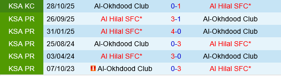 Al Okhdood vs Al Hilal