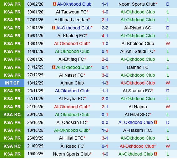 Al Okhdood vs Al Hilal