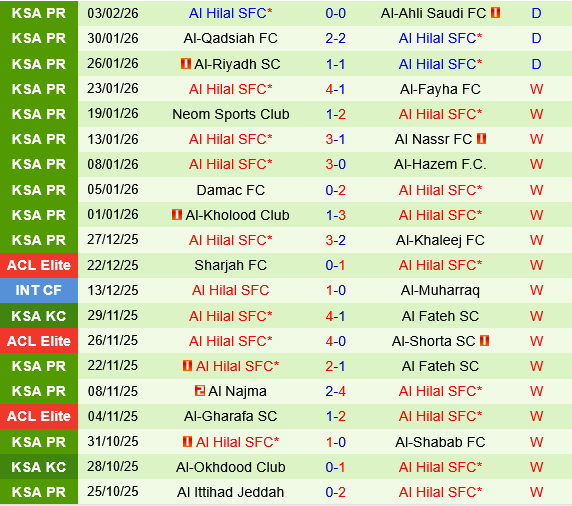 Al Okhdood vs Al Hilal