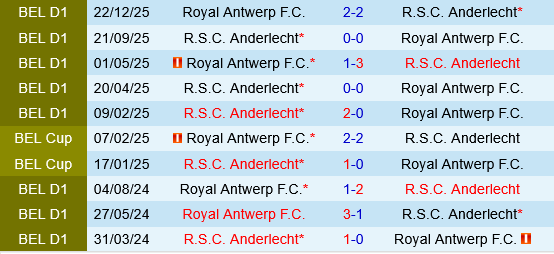 Anderlecht vs Royal Antwerp