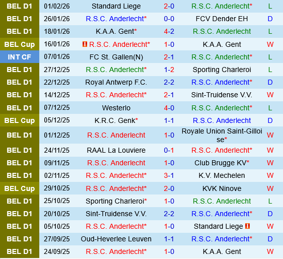 Anderlecht vs Royal Antwerp