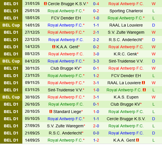 Anderlecht vs Royal Antwerp