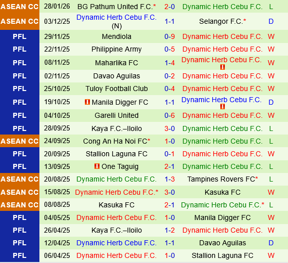 Buriram vs Dynamic Herb Cebu