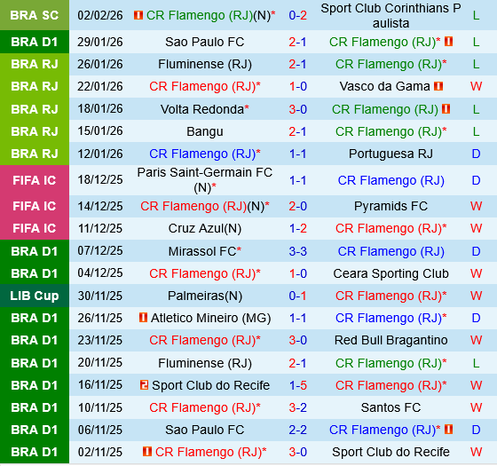 Flamengo vs Internacional