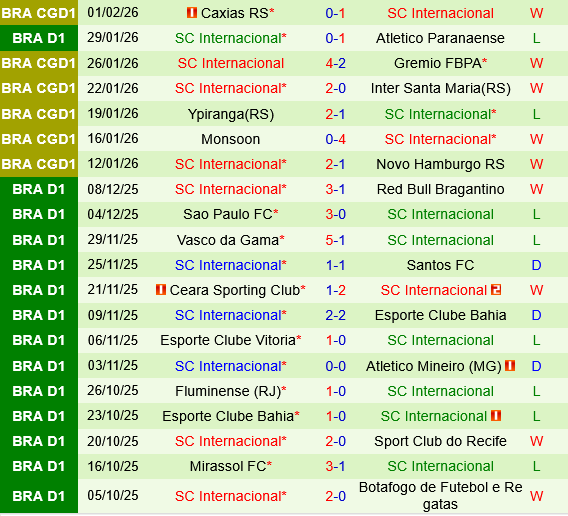 Flamengo vs Internacional