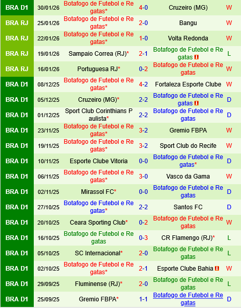 Gremio vs Botafogo Gremio vs Botafogo