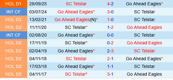 Telstar vs Go Ahead Eagles