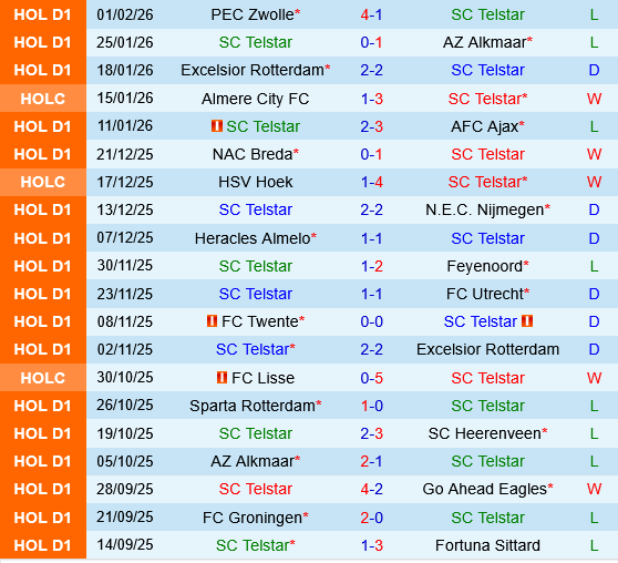 Telstar vs Go Ahead Eagles