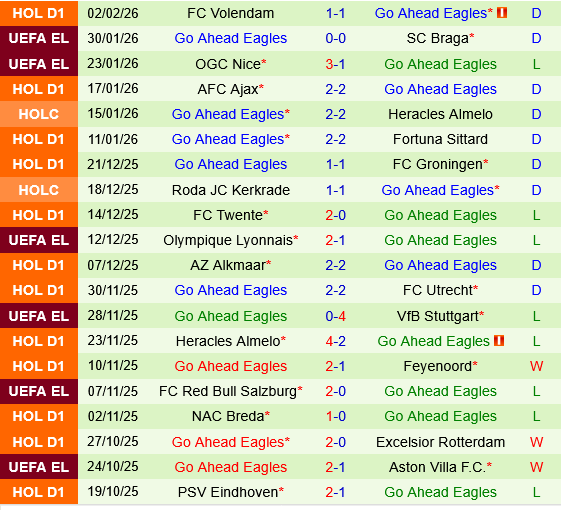 Telstar vs Go Ahead Eagles