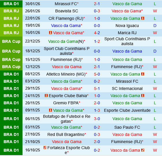 Vasco da Gama vs Chapecoense