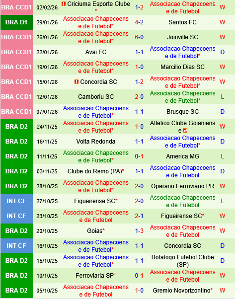 Vasco da Gama vs Chapecoense