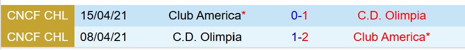 Nhận định The CD Olimpia vs Club America 9h00 ngày 42 (Concacaf Champions Cup) 1 Nhận định The CD Olimpia vs Club America 9h00 ngày 42 (Concacaf Champions Cup) 1