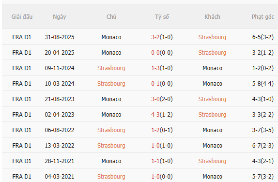 Nhận định Strasbourg vs Monaco (3h00 ngày 62) Căng thẳng tột độ 5