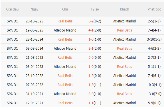 Nhận định Real Betis vs Atletico Madrid (3h00 ngày 62) Vượt khó được không 5