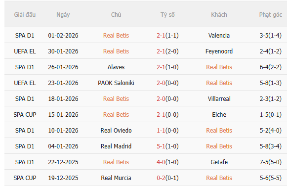 Nhận định Real Betis vs Atletico Madrid (3h00 ngày 62) Vượt khó được không 3